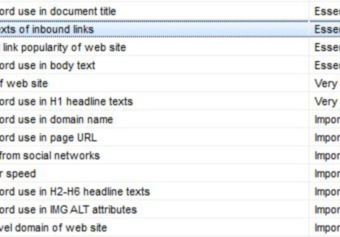 I will audit your website and give you top 10 SEO optimization report