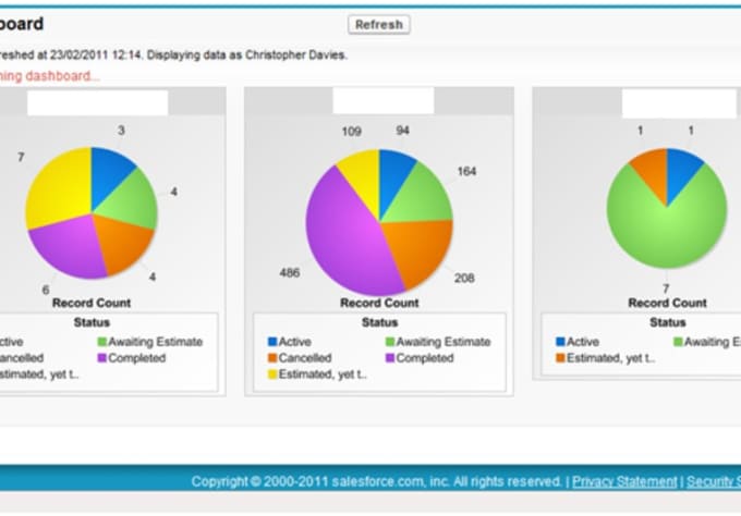 I will build salesforce dashboard and reports