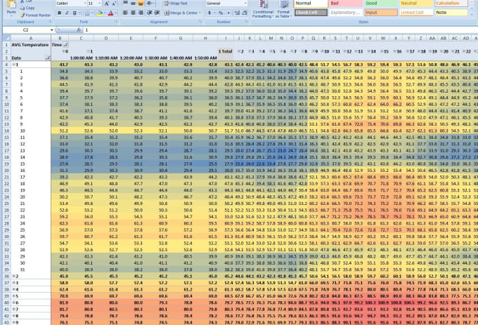 I will create an excel pivot table