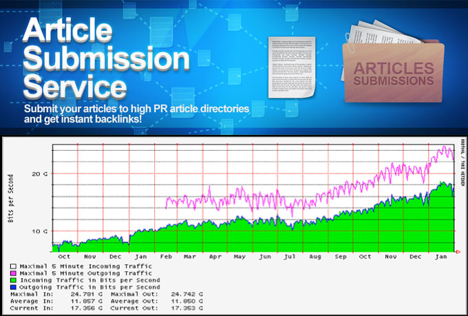 I will do 10 articles submission, manually