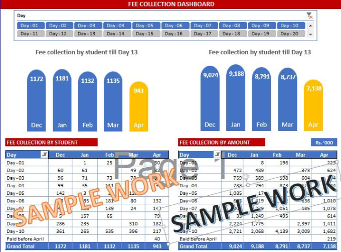 I will do excel analysis and data visualization in 24 hours