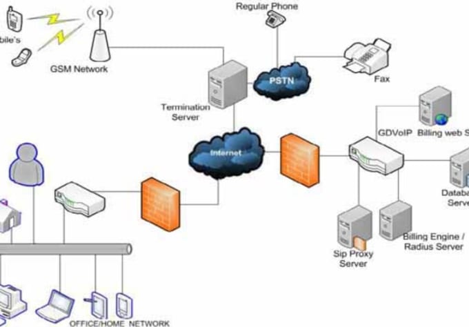 I will give you solution to networking and voip