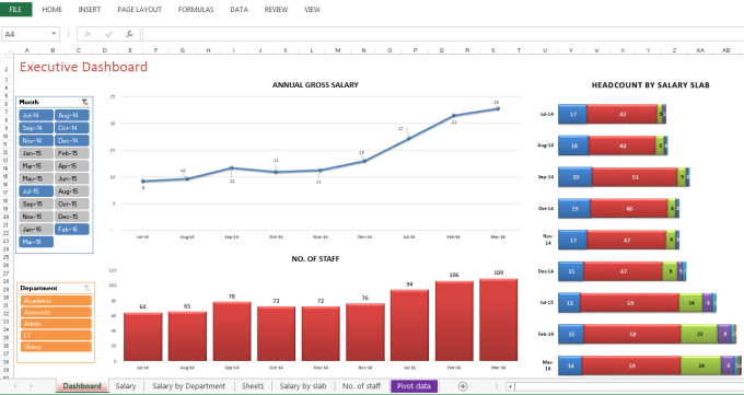I will provide excel solution to your problem