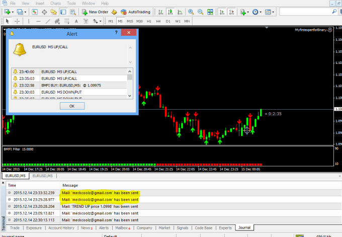 I will add email alert to your mt4 indicator