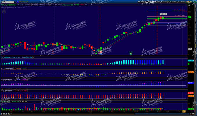 I will analyze any US stock and provide an options trading strategy