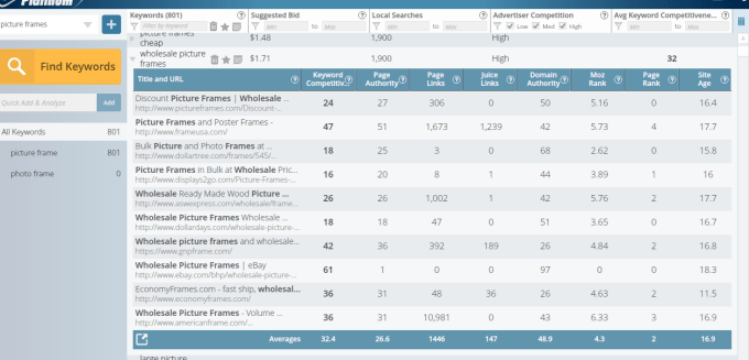 I will analyze your keywords and offer easier ranking key phrases