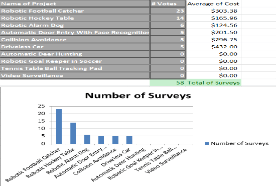 I will be your choice for doing short surveys