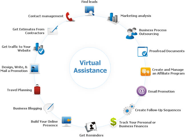 I will be your virtual assistant 24 hours