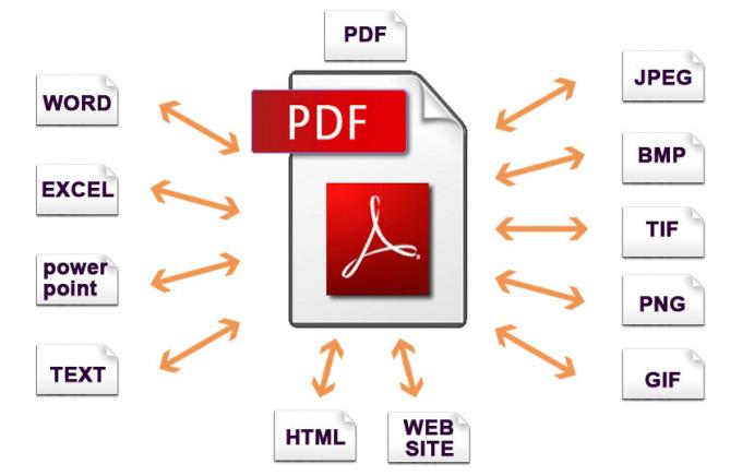 I will convert files form pdf to word, excel, power point, jpg, or png and bit, gif