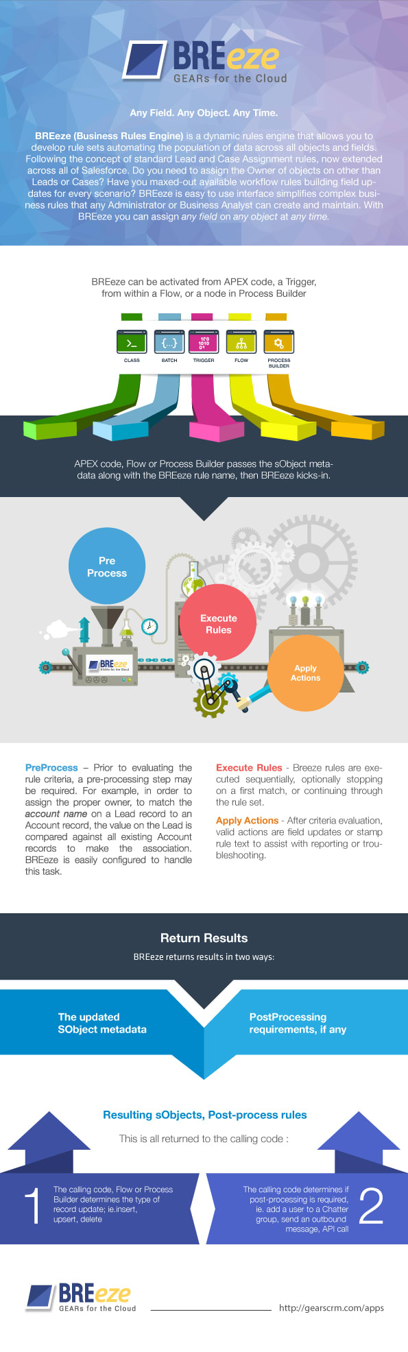 I will create a customised infographic or flowchart