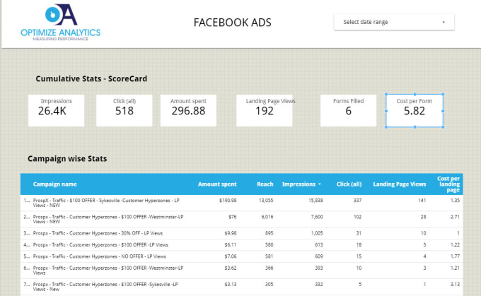 I will create amazing data studio reports