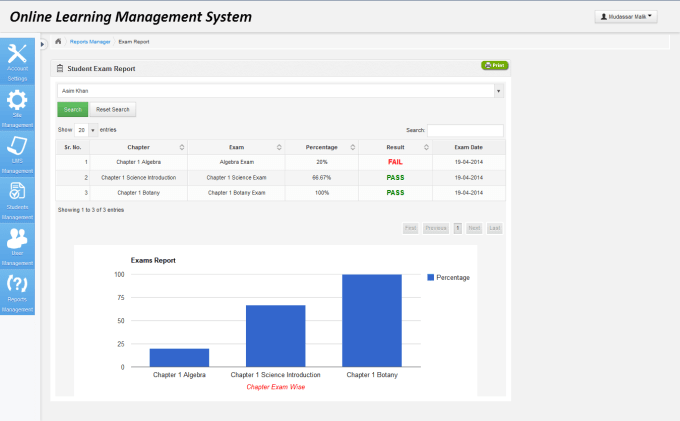 I will create dynamic graphical charts