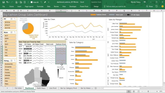 I will create excel graphs,pivot table,dashboard,macros,spreadsheet