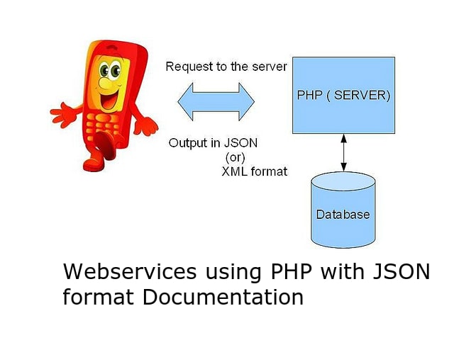 I will create or modify your android php webservice