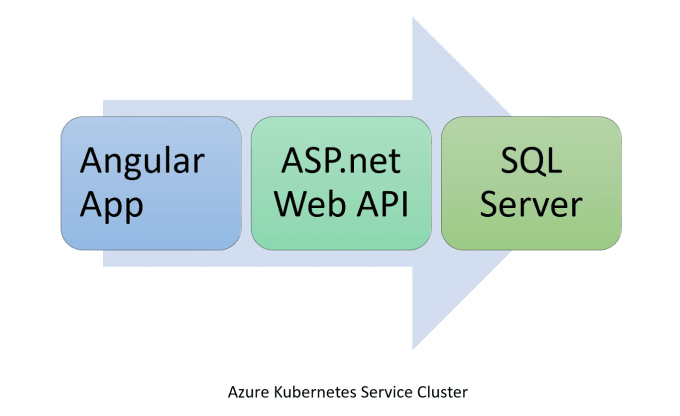 I will create spa using angular