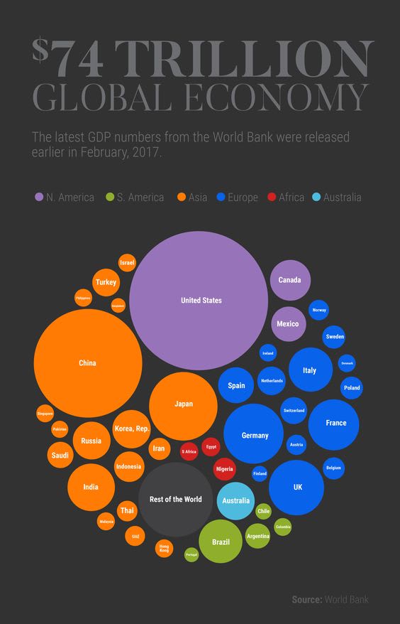 I will create the best infographic for your complex data