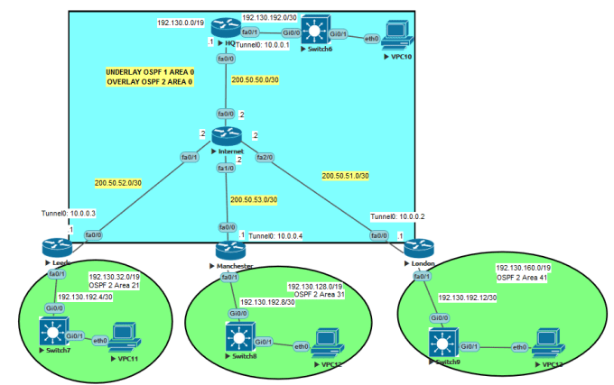 I will design, configure and troubleshoot your networks and systems