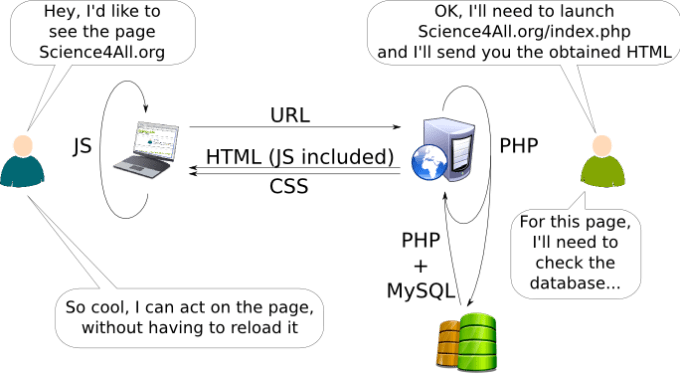 I will do a php, javascript, mysql project