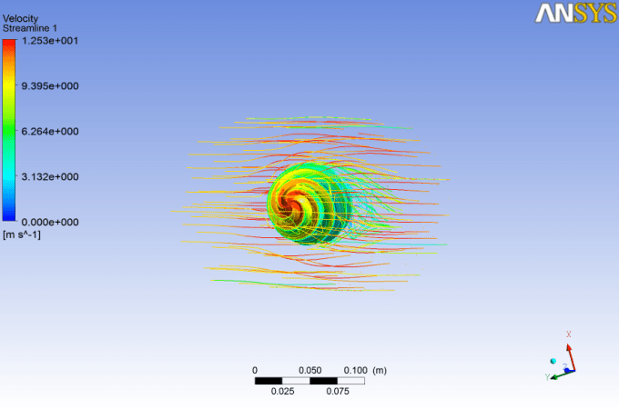 I will do cfd, structural stress and thermal analysis using ansys