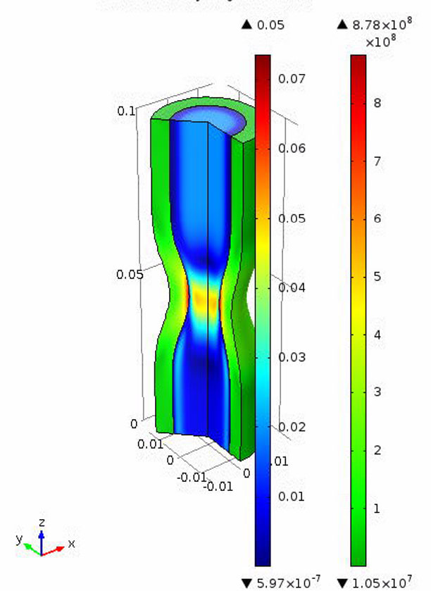 I will do comsol multi physics modeling