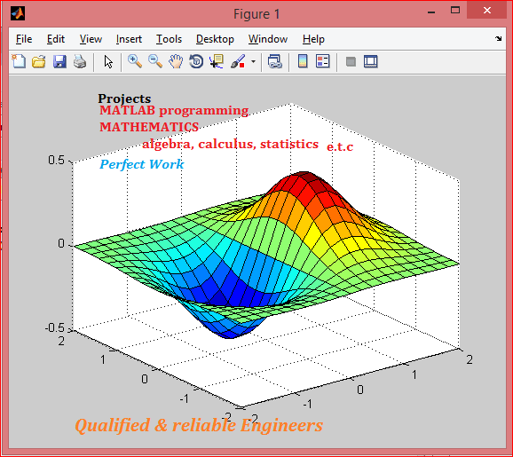 I will do electrical and telecommunication engineering