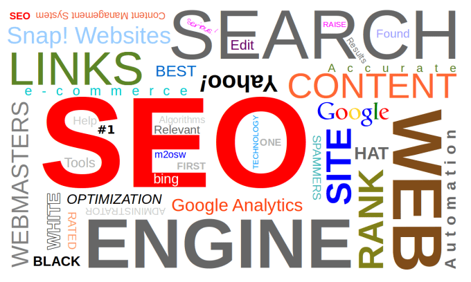 I will do indepth SEO keyword research for 2000 best kws ahrefs