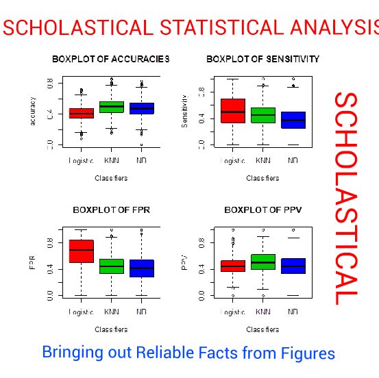 I will do your complex statistical analysis