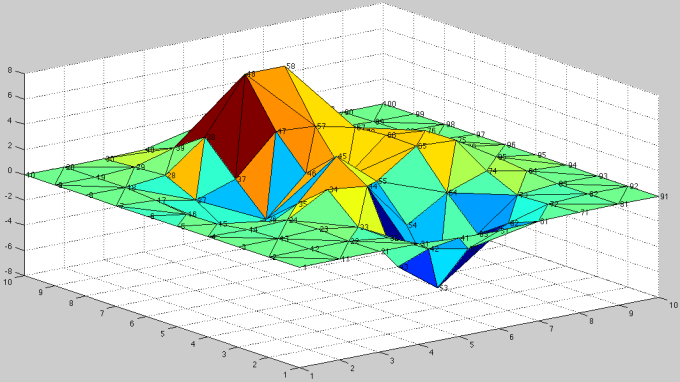 I will do your matlab assignments