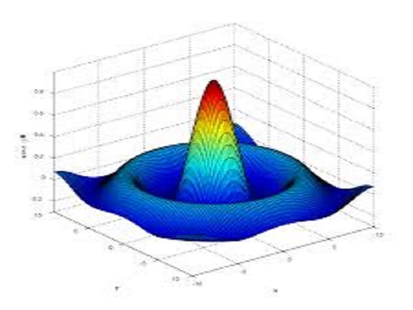 I will do your matlab projects