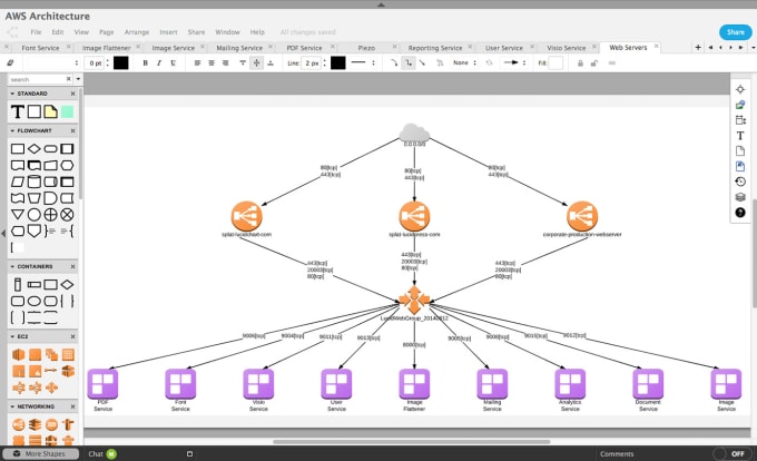 I will draw diagrams using visio, lucid charts or any other tool