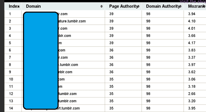 I will find and register five moz pa35 above expired tumblr blogs