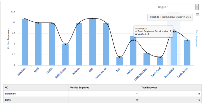 I will fix highchart issues and modifications