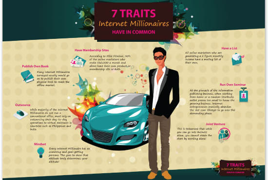 I will give You 170 Infographics in Social Media, Internet Marketing and more