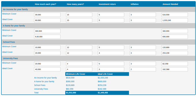 I will make any financial calculator