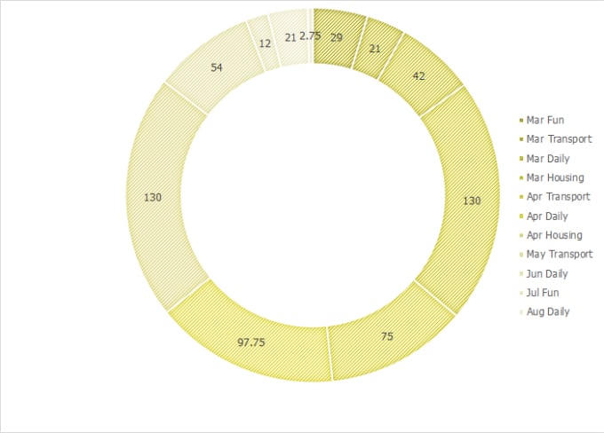 I will make chart or graph image