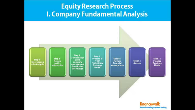 I will make equity report along with detailed financial analysis