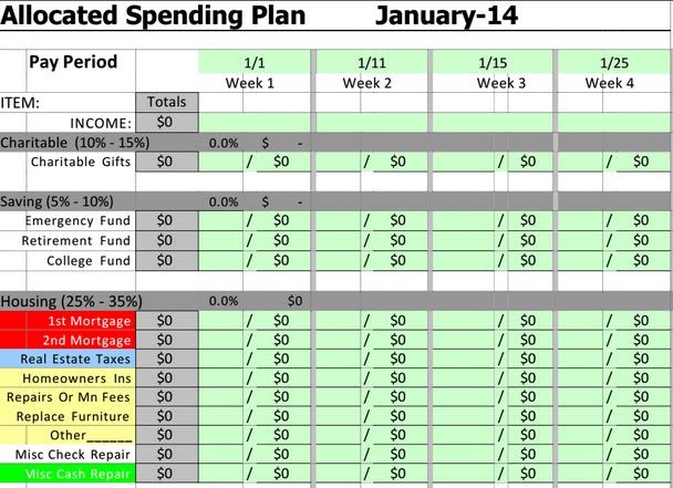 I will make excel template or proforma using formulas