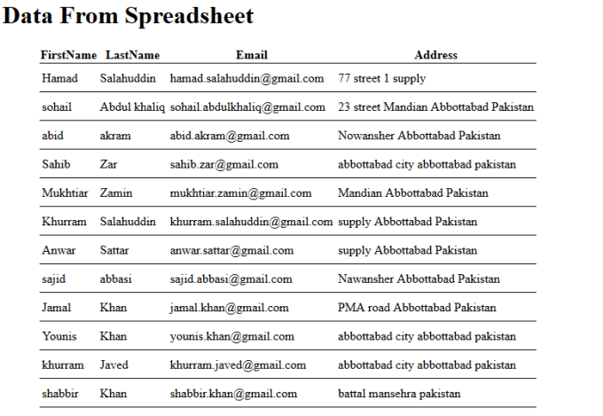 I will manipulate google spreadsheet with app script