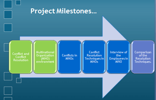 I will provide an excellent idea for research and write proposal
