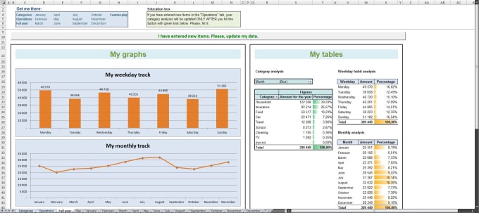 I will send you personal expense excel tracker and analyzer