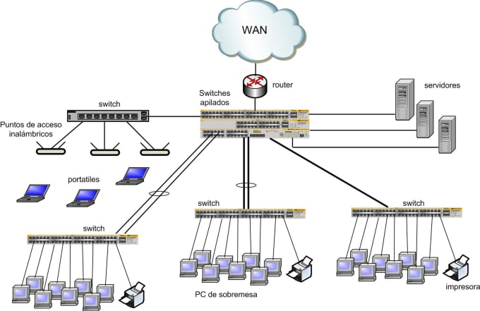 I will support you technically with cisco router switch ap and cme