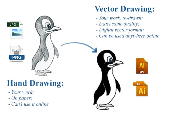 I will turn your simple drawing into vector format