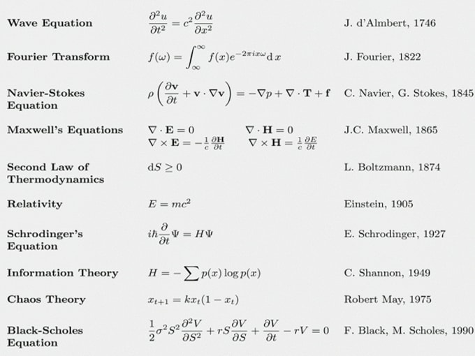 I will type simple and complex mathematical equations