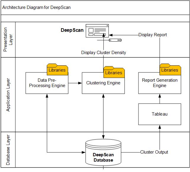 I will visualize your drawing through visio, inkscape by 1 hours