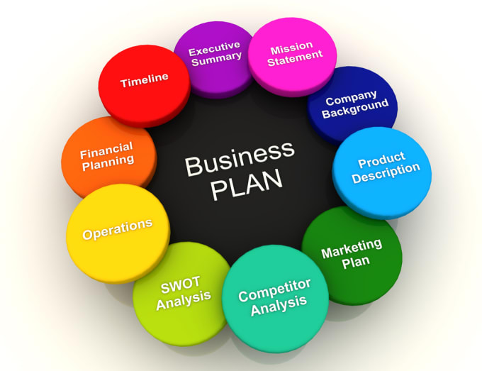 I will write business plan,  sales forecast and executive summary