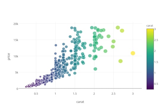 I will write r code for analysis plots for simple or complex statistics