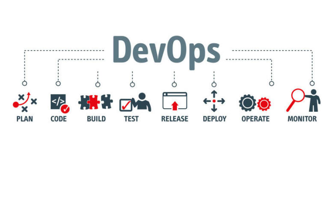 I will be your devops champ