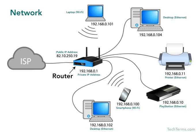 I will configure your network home office or business