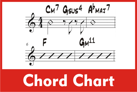 I will create a chord chart of any song