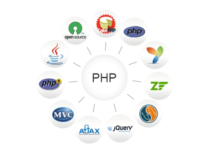I will develop website in php,yii,laravel and fix issue also